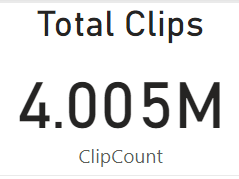 4 million clips on the KlipTok dashboard